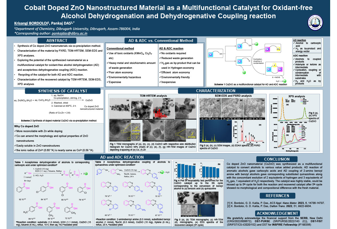 Cobalt Doped ZnO Nanostructured Material as a Multifunctional Catalyst for Oxidant-free Alcohol Dehydrogenation and Dehydrogenative Coupling reaction